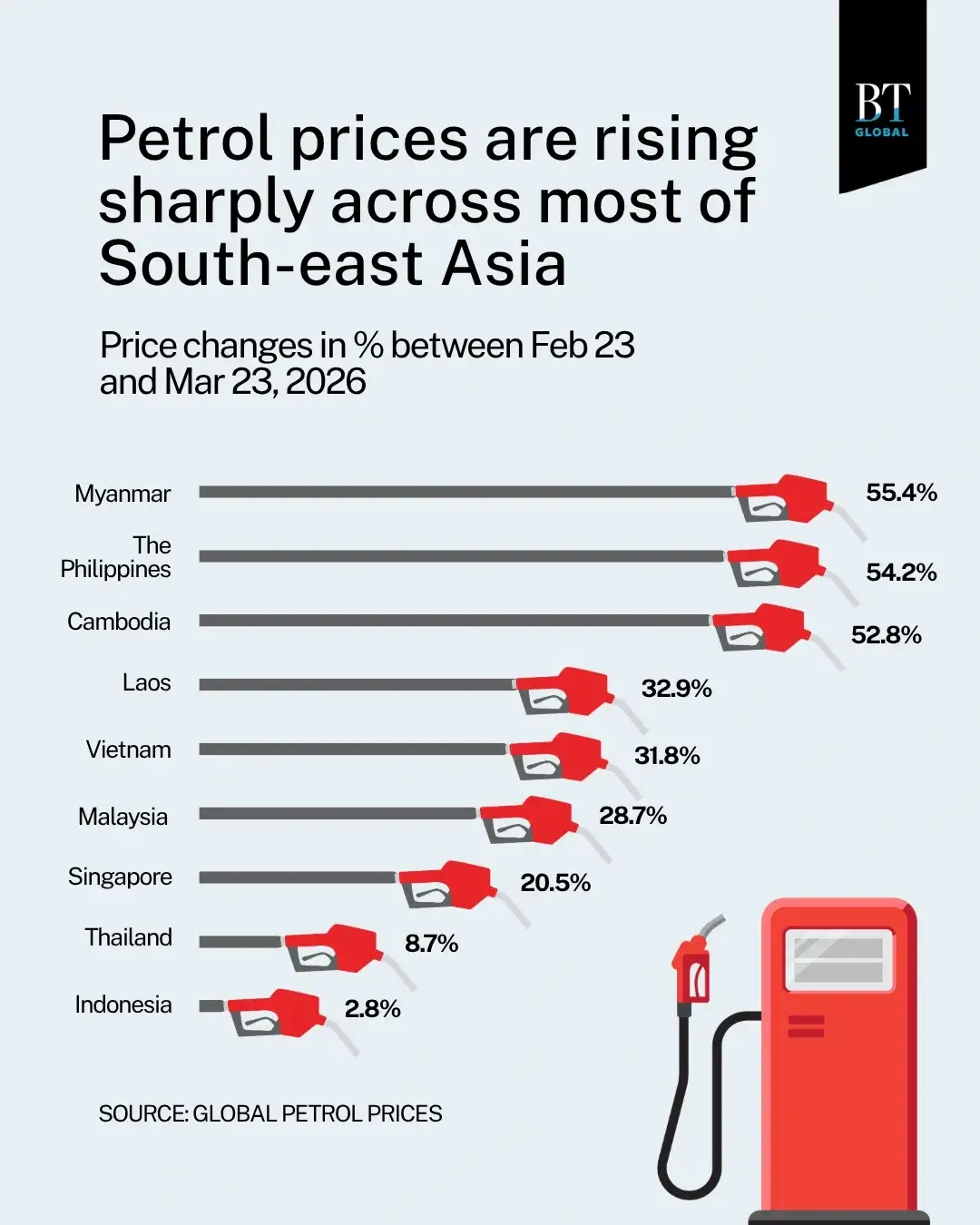 Kenaikan Harga BBM