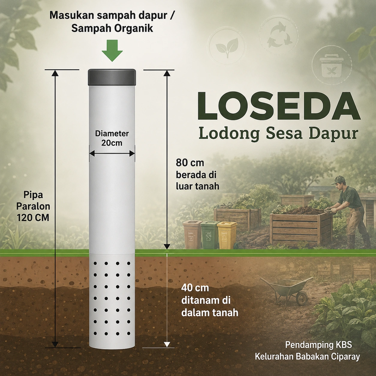 Loseda SD Babakan Ciparay